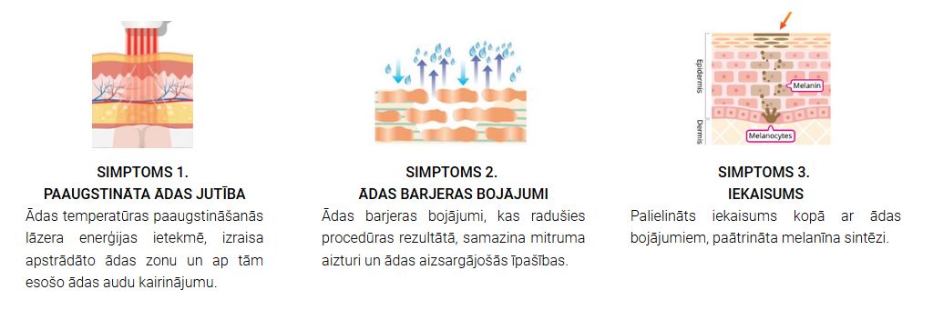 3 simptomi