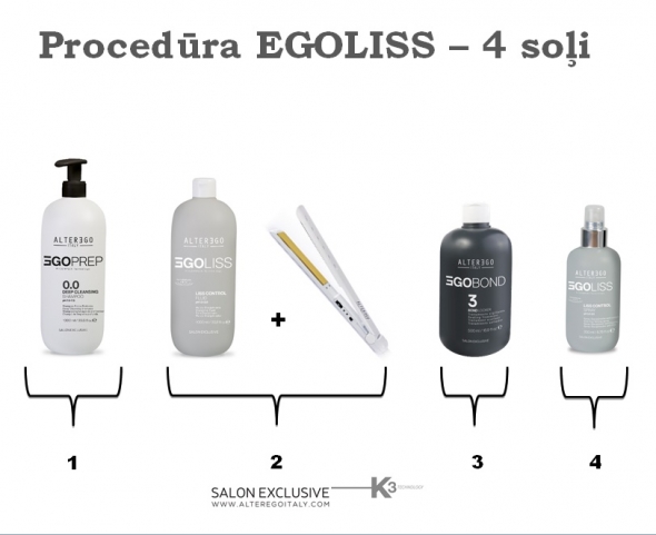 Egoliss-proced